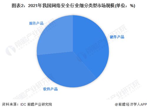2023年中國網絡安全行業市場競爭格局 頭部企業優勢凸顯，網絡與信息安全軟件開發賽道競爭加劇